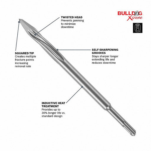 Bosch HS1472 Chisel Bit 1/4 in Head Wd, 10 in Overall Lg, 25/64 in Shank Dia - KVM Tools Inc.KV2LDA4