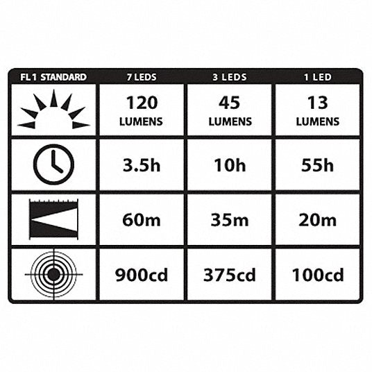 Streamlight 61052 Safety-Rated Headlamp 120 lm Max Brightness, 3.5 hr Run Time at Max Brightness, Yellow, ABS, Flood - KVM Tools Inc.KV1PJH9