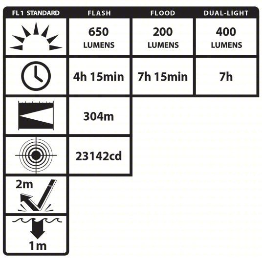 Nightstick NSR - 9940XL Rechargeable Flashlight 650 lm Max Brightness, 4.25 hr Run Time at Max Brightness, Black - KVM Tools Inc.KV200U67