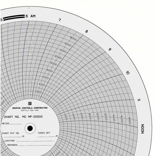 Graphic Controls MC MP-20000 Circular Paper Chart American Meter, 0 to 20,000, A-88, 100 PK