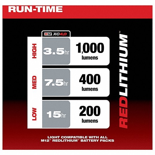 Milwaukee 2364 - 20 Work Light M12™, Work Light, 1,000 lm Max., 3 Modes, 5 3/4 in Max. Ht, 12V DC - KVM Tools Inc.KV49JU90