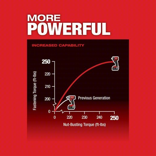 Milwaukee 2855P - 20 Impact Wrench 1/2 in Square Drive Size, 250 ft - lb Fastening Torque, 250 ft - lb Breakaway Torque - KVM Tools Inc.KV60YT18