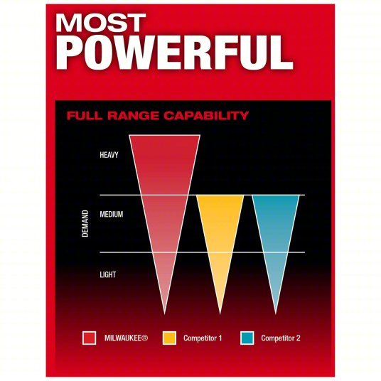 Milwaukee 2953 - 22 Impact Driver Kit 2,000 in - lb Max. Torque, 3,900 RPM Free Speed, 4,400 Impacts per Minute, 5.0 Ah - KVM Tools Inc.KV794JK9