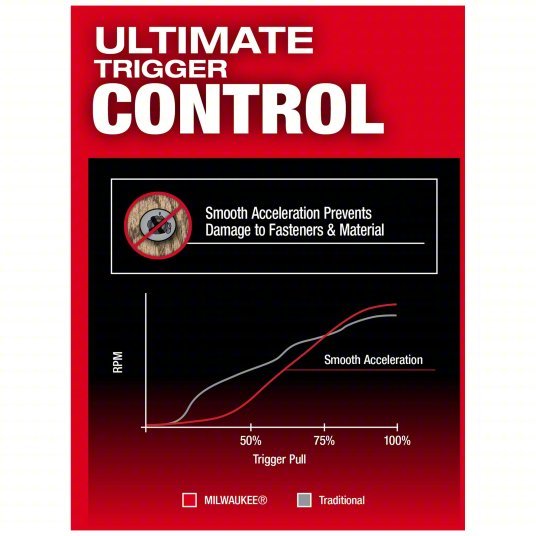 Milwaukee 2953 - 22 Impact Driver Kit 2,000 in - lb Max. Torque, 3,900 RPM Free Speed, 4,400 Impacts per Minute, 5.0 Ah - KVM Tools Inc.KV794JK9