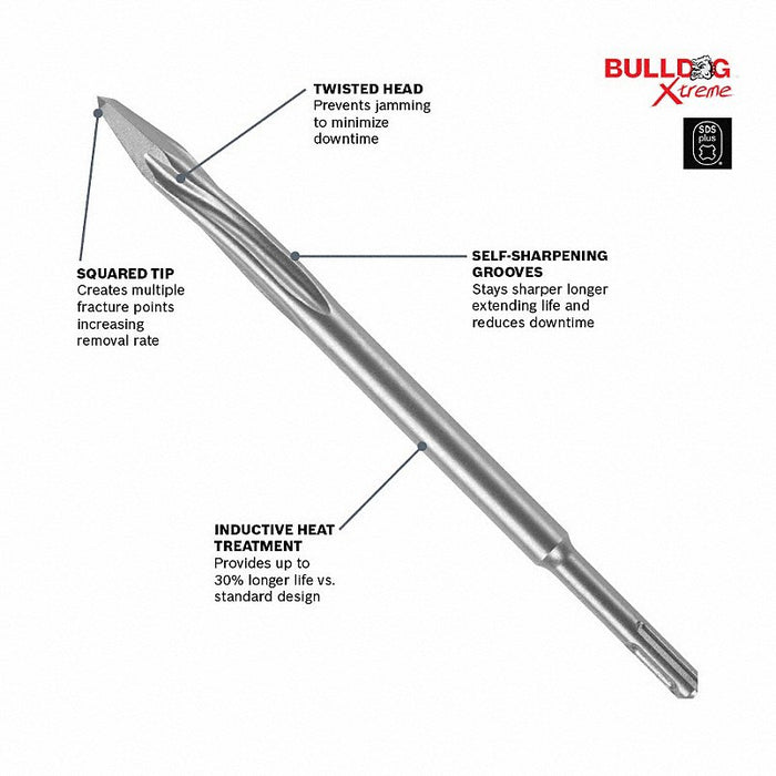 Bosch HS1472 Chisel Bit 1/4 in Head Wd, 10 in Overall Lg, 25/64 in Shank Dia - KVM Tools Inc.KV2LDA4