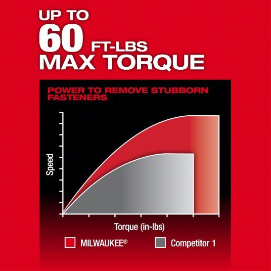 Milwaukee 3050 - 20 M12 Fuel Insider Extended Reach Box Ratchet (Tool Only) - KVM Tools Inc.KV811DX0