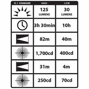 Streamlight 61603 125 Lumens, LED Black Headlamp - KVM Tools Inc.KV35XM75