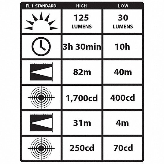 Streamlight 61603 125 Lumens, LED Black Headlamp - KVM Tools Inc.KV35XM75