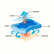 Ergodyne Chill - Its 6602 Evaporative Cooling Towel Blue, Universal, PVA, Evaporative - Cooling - KVM Tools Inc.KV2EMK6