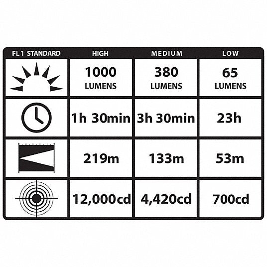 Streamlight 88054 Black Rechargeable Led Industrial Handheld Flashlight, 1,000 lm