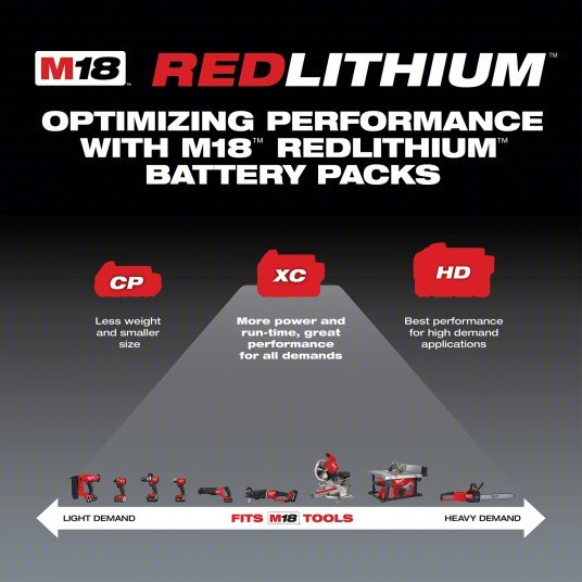 Milwaukee 48 - 11 - 1828 M18 REDLITHIUM XC3.0 Battery, 3.0Ah, Extended Capacity, 18V, Li - Ion Battery - KVM Tools Inc.KV2PYZ8
