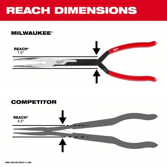Milwaukee 48 - 22 - 6542 Long Reach Pliers Set 3 in Max Jaw Opening, 15 1/8 in Overall Lg, 3 in_3 1/4 in Jaw Lg, Serrated - KVM Tools Inc.KV810VD6