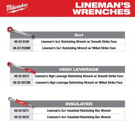Milwaukee 48 - 22 - 9212 Insulating Box Wrench Forged Steel, Natural, 1/2 in_9/16 in_5/8 in_3/4 in Head Size, Std - KVM Tools Inc.KV793NG1
