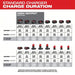 Milwaukee 48 - 59 - 1812 Battery Charger, Multi - Port Simultaneous Charging, For 12V/18V, Li - ion, Std, 120V - KVM Tools Inc.KV23Y581