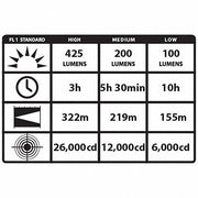 Streamlight 75813 Black Rechargeable Led Industrial Handheld Flashlight, 425 lm - KVM Tools Inc.KV484R10