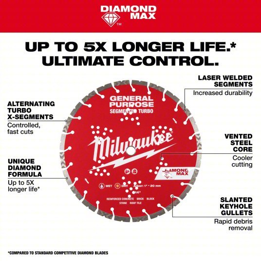 Milwaukee 49 - 93 - 9016 Diamond Saw Blade Block/Brick/Concrete/Stone, 16 in Blade Dia., 1 in Arbor Size, Wet/Dry - KVM Tools Inc.KV846AE8