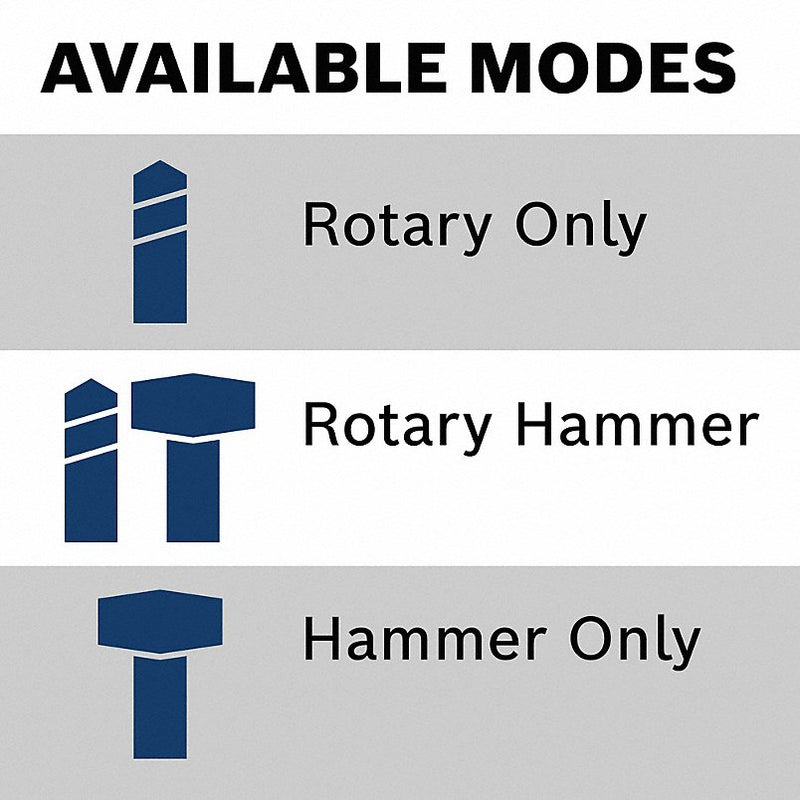 Bosch RH328VC Rotary Hammer Kit SDS-Plus, L-Shape, 1 1/8 in Capacity, 2.6 ft-lb, 8 A, 4,000 bpm, 120V AC - KVM Tools Inc.KV49AX82