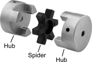 McMaster 6408K15 Flexible Shaft Coupling Iron Hub with Set Screw, 2 - 1/2" Overall Length, Keyed Shaft - KVM Tools Inc.KV6408K15