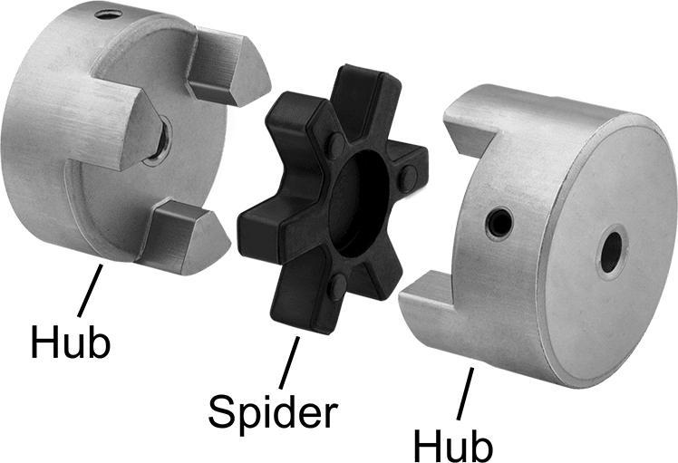 McMaster 6408K15 Flexible Shaft Coupling Iron Hub with Set Screw, 2 - 1/2" Overall Length, Keyed Shaft - KVM Tools Inc.KV6408K15