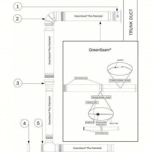 Greenseam GRECP4GA24 End Cap Steel, For 4 in Dia, 2 in Lg, 4 in Inlet Dia, 24 ga Material Thick - KVM Tools Inc.KV6EKK1