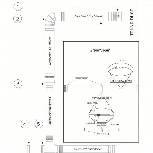 Greenseam GRECP4GA24 End Cap Steel, For 4 in Dia, 2 in Lg, 4 in Inlet Dia, 24 ga Material Thick - KVM Tools Inc.KV6EKK1