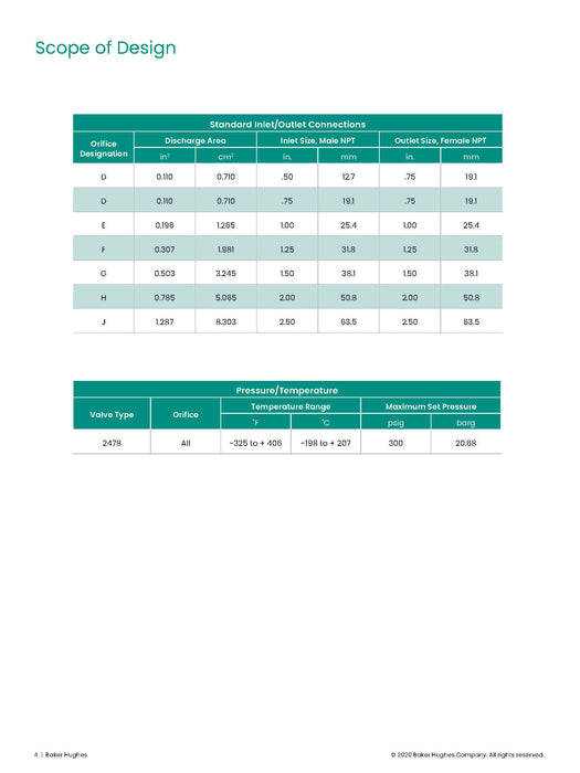 ATO SRV-Consolidated 2478G-1-31-DA Relief Valve, 150 PSIG