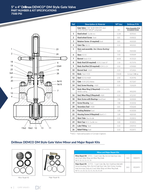 Drillmax 5510203572140 5x4" 7500PSI BW XXH GATE VALVE - KVM Tools Inc.KV5510203572140