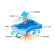 Ergodyne 6601 Chill - Its® 6601 Economy Evaporative Cooling Towel Pk6 - KVM Tools Inc.KV830PN9