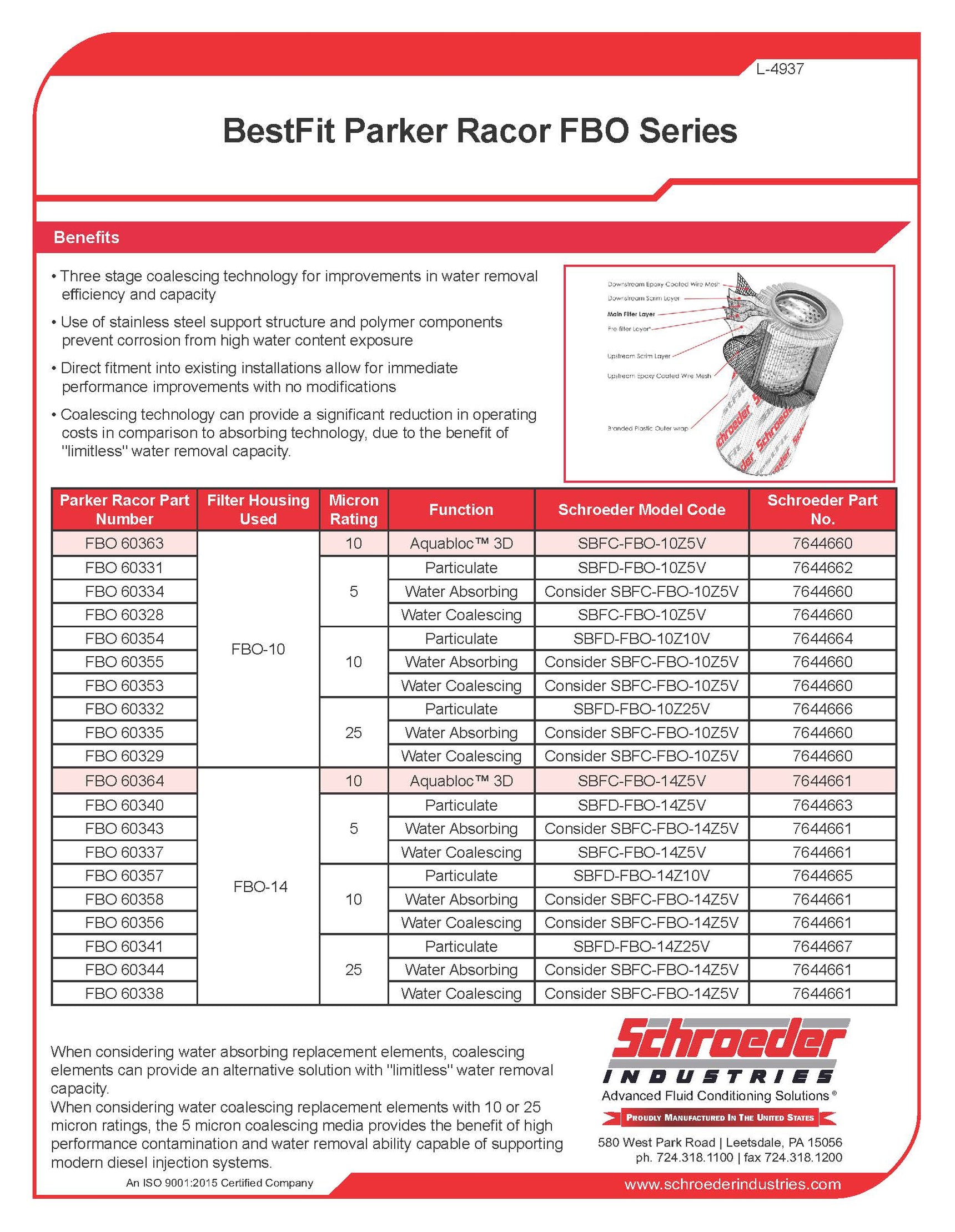 Best Fit SBFD-FBO-14Z10V 10 Micron Particulate based on Parker FBO Ser ...