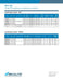 Rig-A-Lite MHL07LC4UMB Linear LED Lighting, Hazardous Location, 4' 54W, Clear, 120-277V - KVM Tools Inc.KVMHL07LC4UMB
