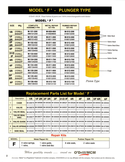 O'Drill FVC135462 Float Valve 5F6R Model F Plunger Type Float Valve - KVM Tools Inc.KVFVC135462