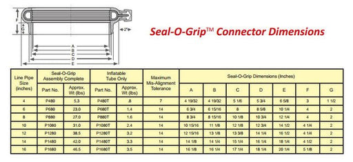 Kemper P1280 12" Seal - O - Grip Union - KVM Tools Inc.KVP1280