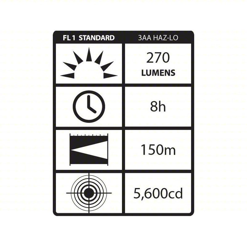 Streamlight 61200 Intrinsically Safe Headlamp 270 lm Max Brightness, 8 hr Run Time at Max Brightness, Yellow, Plastic - KVM Tools Inc.KV1UNB6