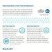 Elkay 51299C Replacement Filter Cartridge 1.5 gpm, 1,500 gal, 9 1/2 in Overall Ht, 3 1/4 in Dia - KVM Tools Inc.KV2XJ47