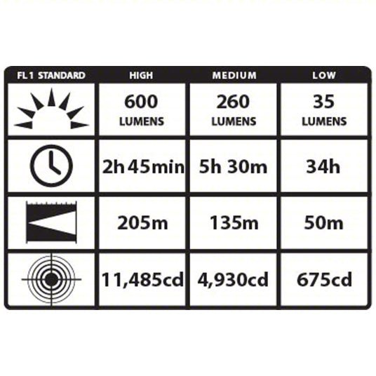 Streamlight 88604 Flashlight Nylon Yellow 600lm 2.75 hr Run Time at Max - KVM Tools Inc.KV453A22